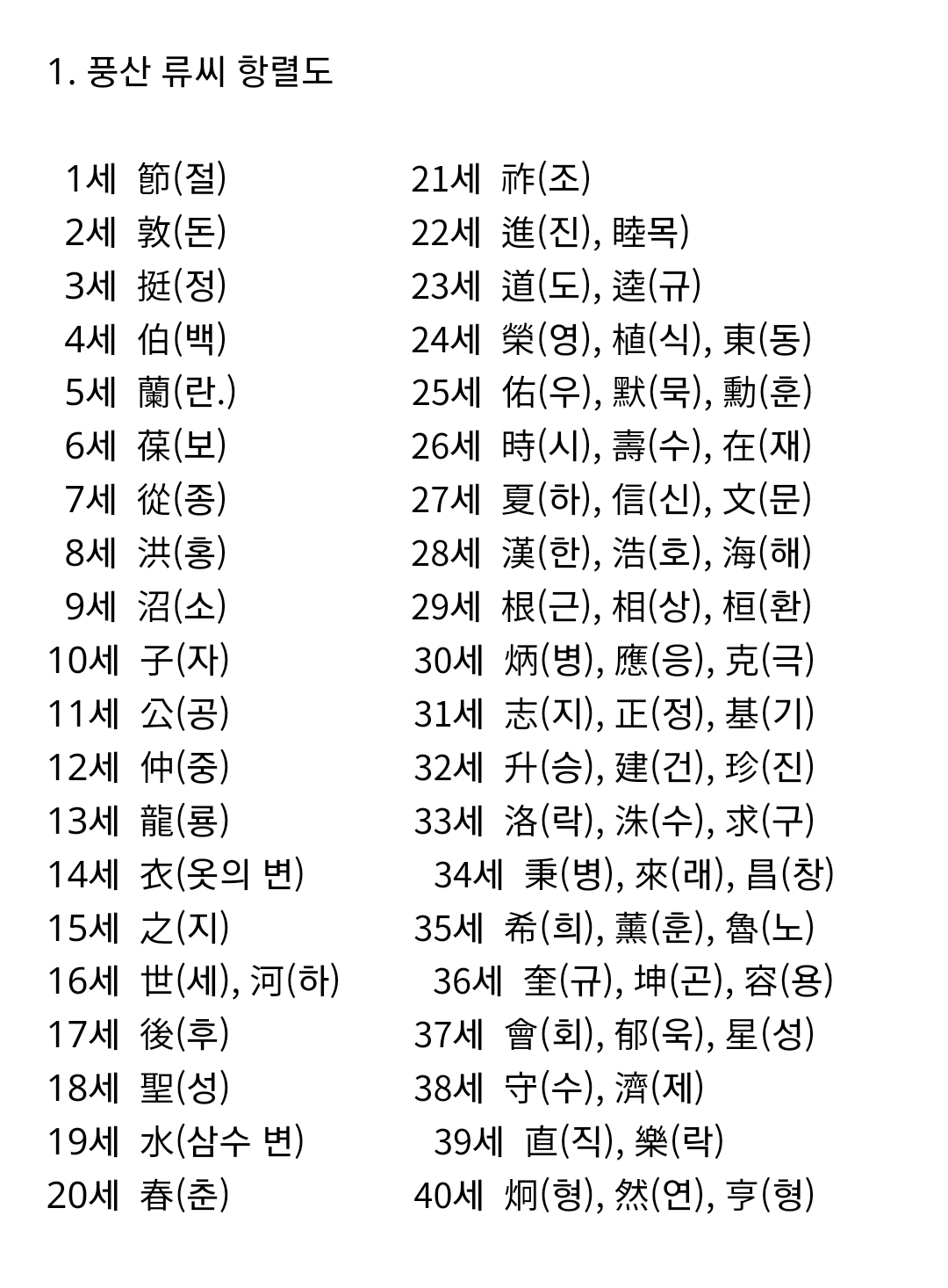 투디갤 - 소설 - 풍산류씨 항렬자 우 다음에 재래
